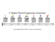 Chord Progression Generator for Guitar
