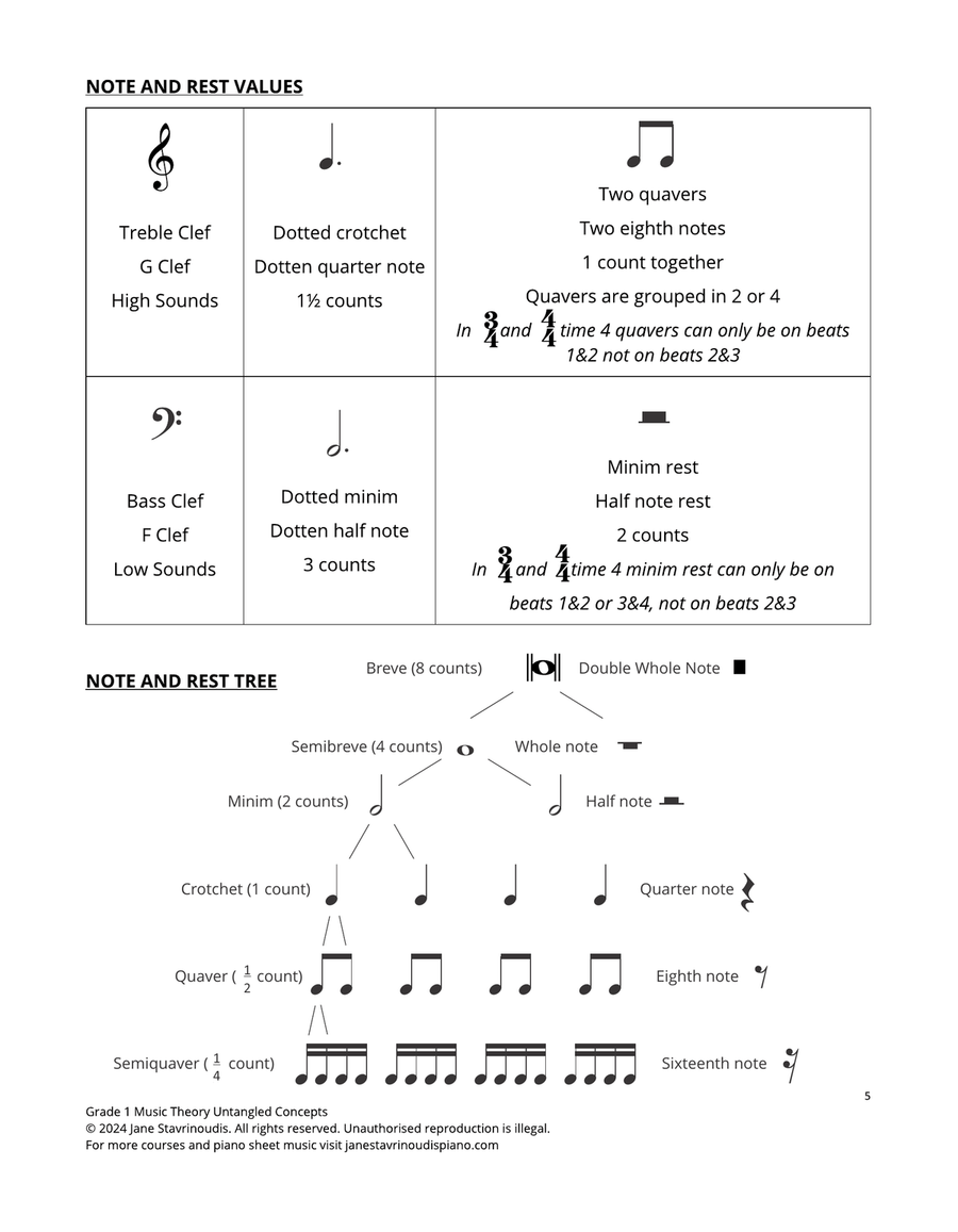 Grade 1 Music Theory Untangled Course Taster Pack School and Community scores gallery preview page 4