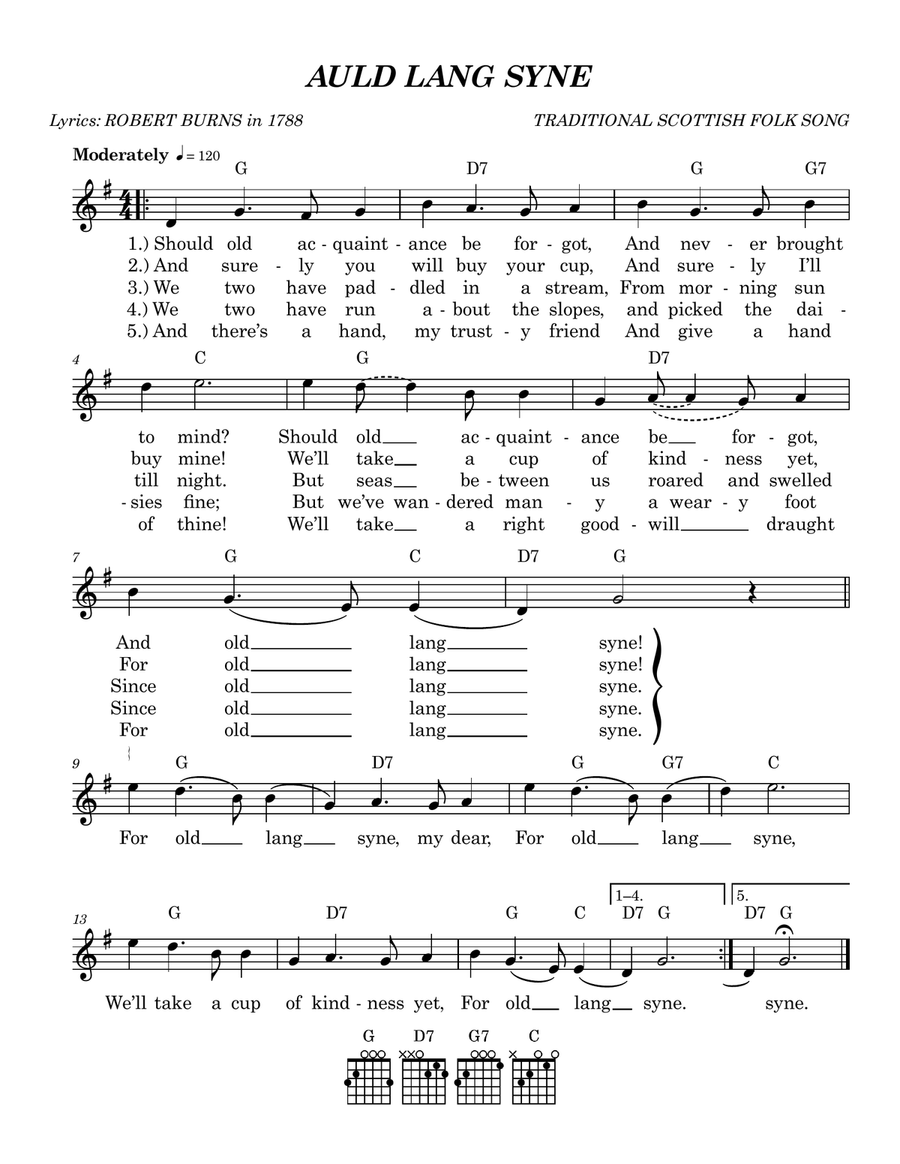 Auld Lang Syne Auld Lang Syne Piano scores gallery preview page 1