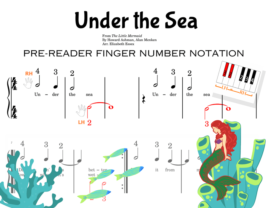 Under The Sea Easy Piano scores gallery preview page 1
