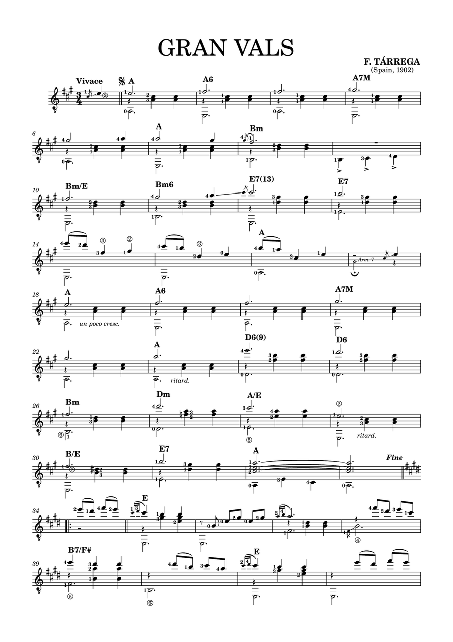 Gran Vals Acoustic Guitar scores gallery preview page 1