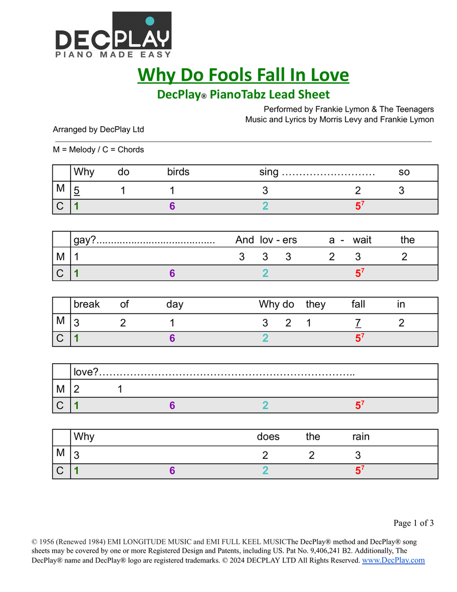Why Do Fools Fall In Love Easy Piano scores gallery preview page 1