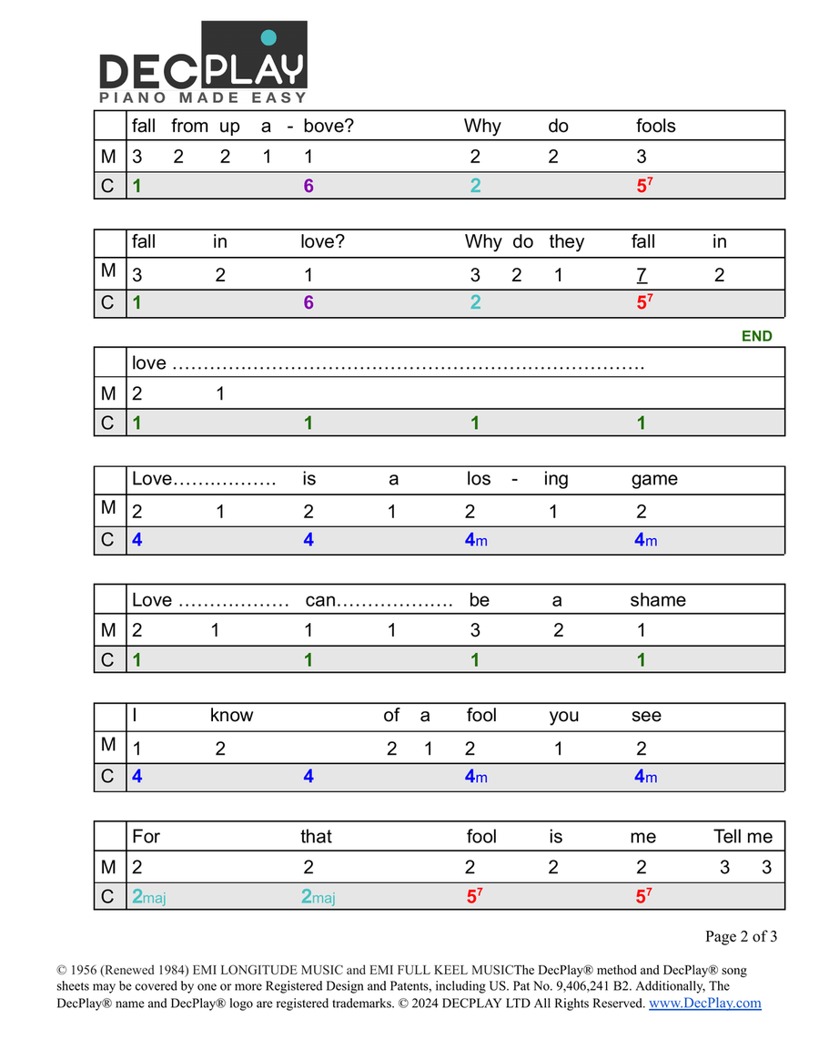 Why Do Fools Fall In Love Easy Piano scores gallery preview page 2