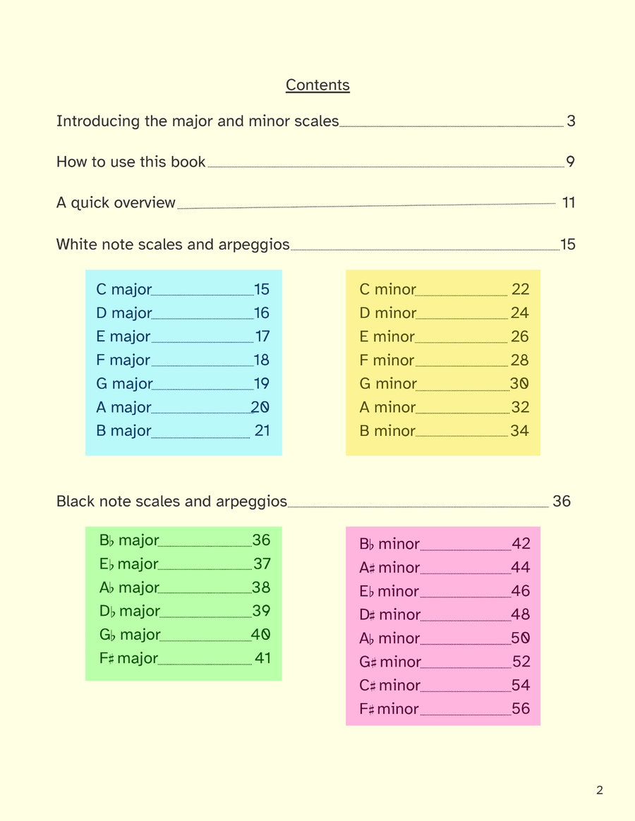 Scales and Arpeggios: Intermediate. A visual guide to the major and minors keys Piano Method scores gallery preview page 4