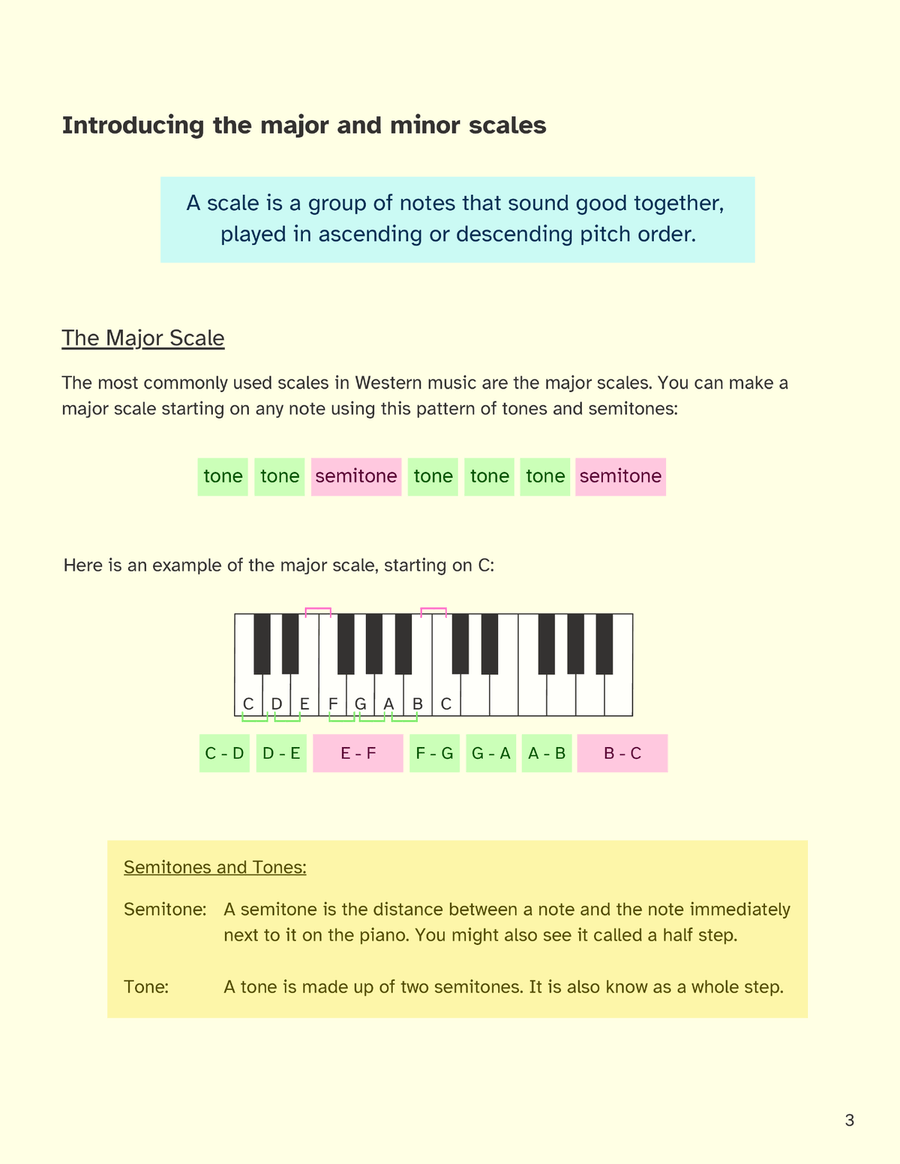 Scales and Arpeggios: Intermediate. A visual guide to the major and minors keys Piano Method scores gallery preview page 5
