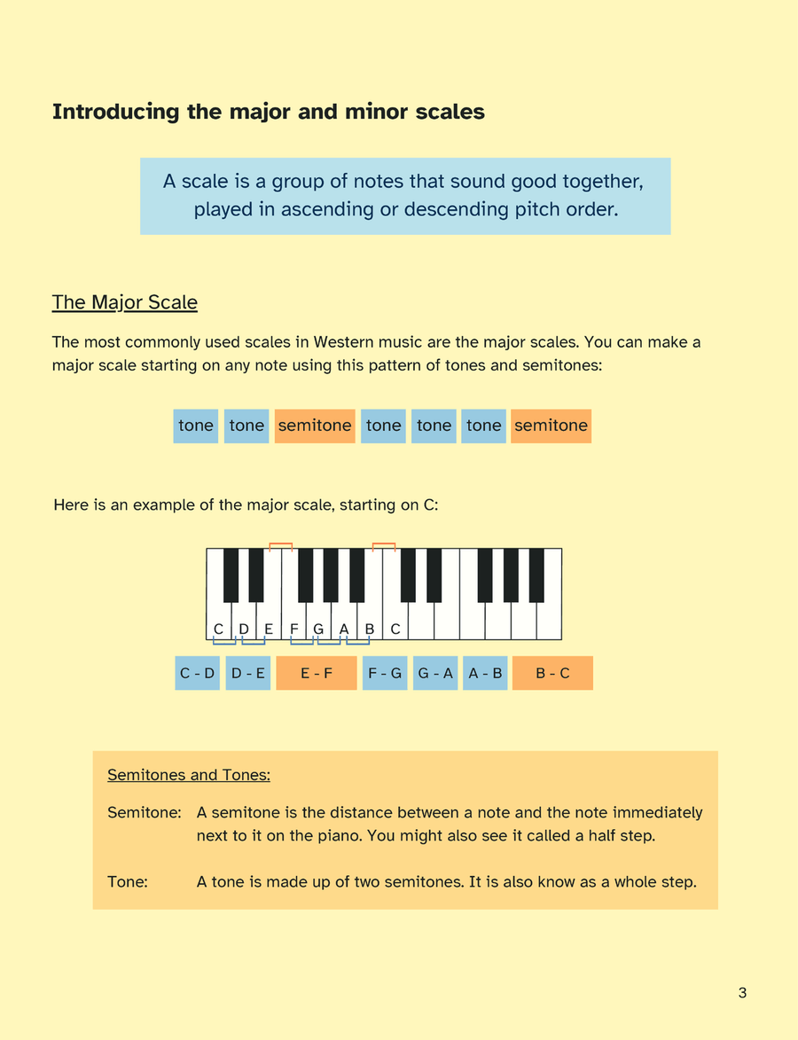 Scales and Arpeggios: Intermediate. Colourblind Friendly Edition Piano Method scores gallery preview page 5