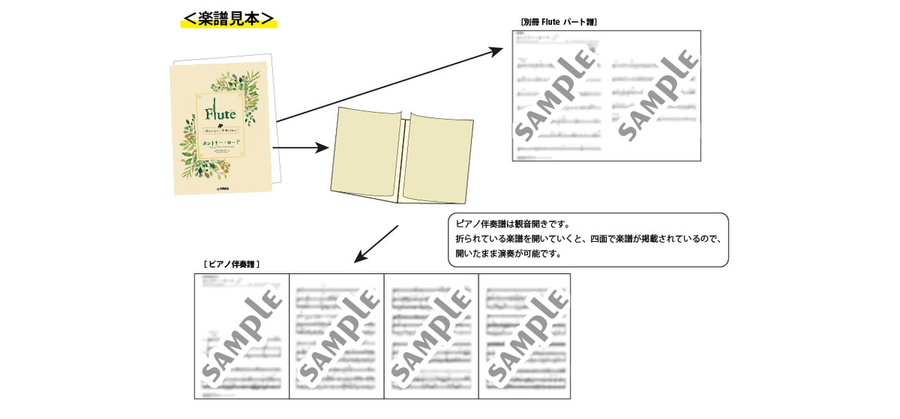 Ghibli Hit Melodies Library for Flute and Piano – The Name of Life Flute Solo scores gallery preview page 3
