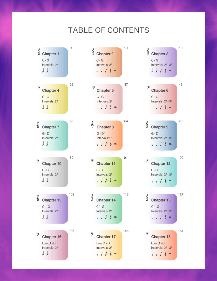 Sight-Reading Challenge For Pianists Volume 1 Piano Method scores gallery preview page 2
