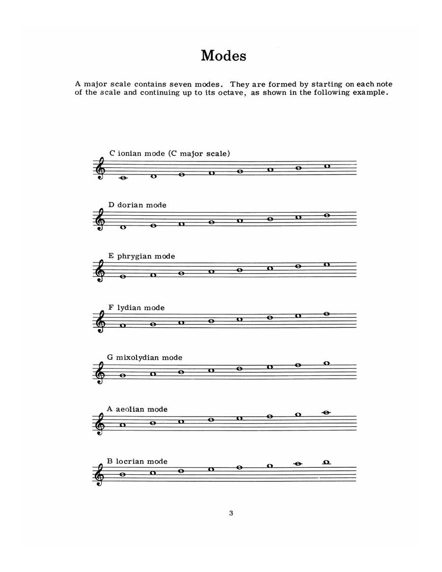 Sal Salvador - Art of Single-String Soloing Electric Guitar scores gallery preview page 4