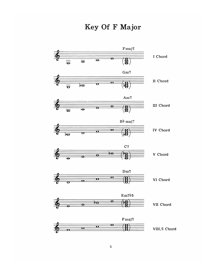 Sal Salvador - Art of Single-String Soloing Electric Guitar scores gallery preview page 6
