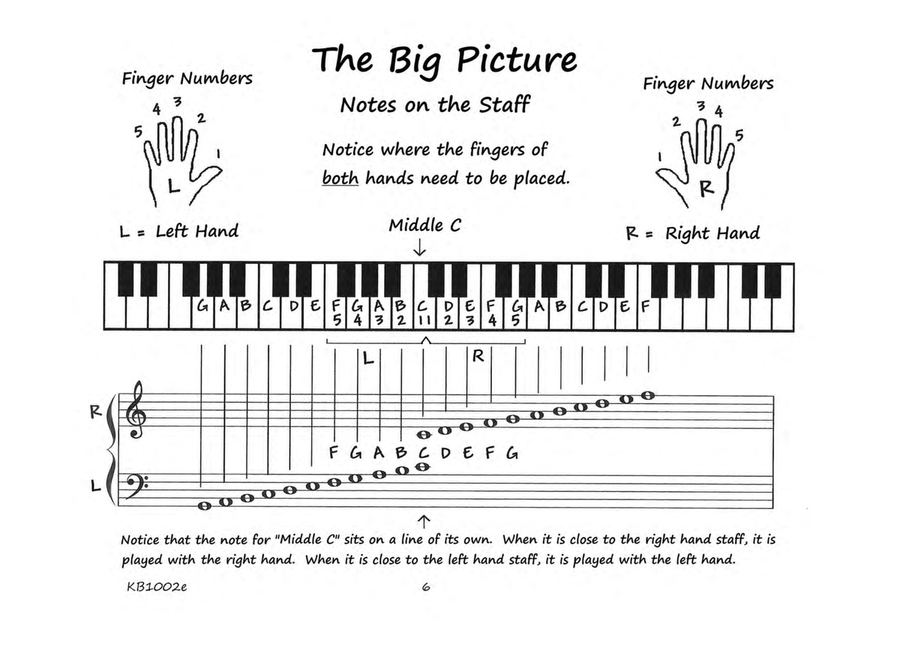 Cruising the Keyboard Road - Piano Lesson eBook 2 - Primer Level for Beginners Piano Method scores gallery preview page 6