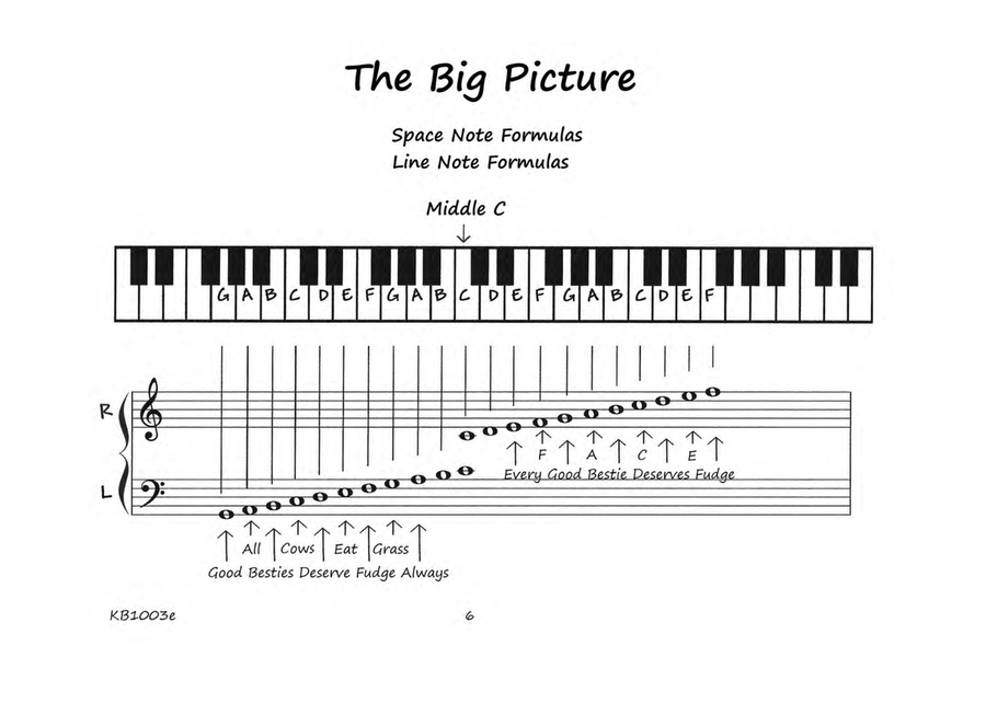 Cruising the Keyboard Road - Piano Lesson eBook 3 - Primer Level for Beginners Piano Method scores gallery preview page 6