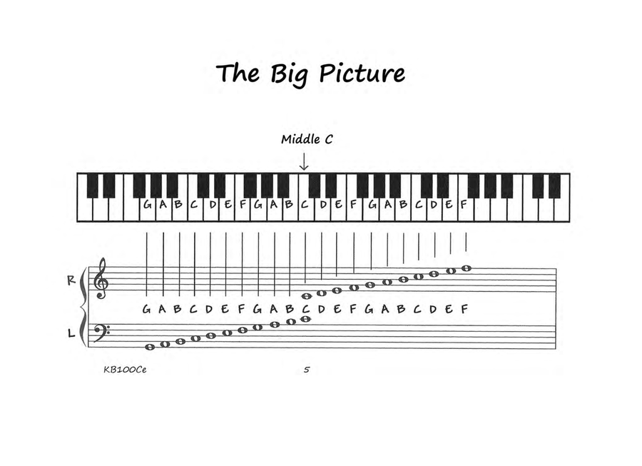 Cruising the Keyboard Road - It's Christmas! - Beginning Level Piano eBook 1 Easy Piano scores gallery preview page 5