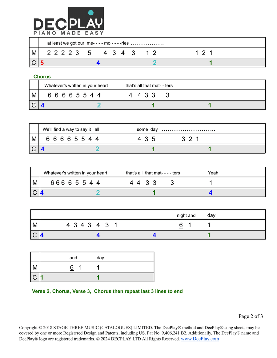 Whatever's Written In Your Heart Easy Piano scores gallery preview page 2