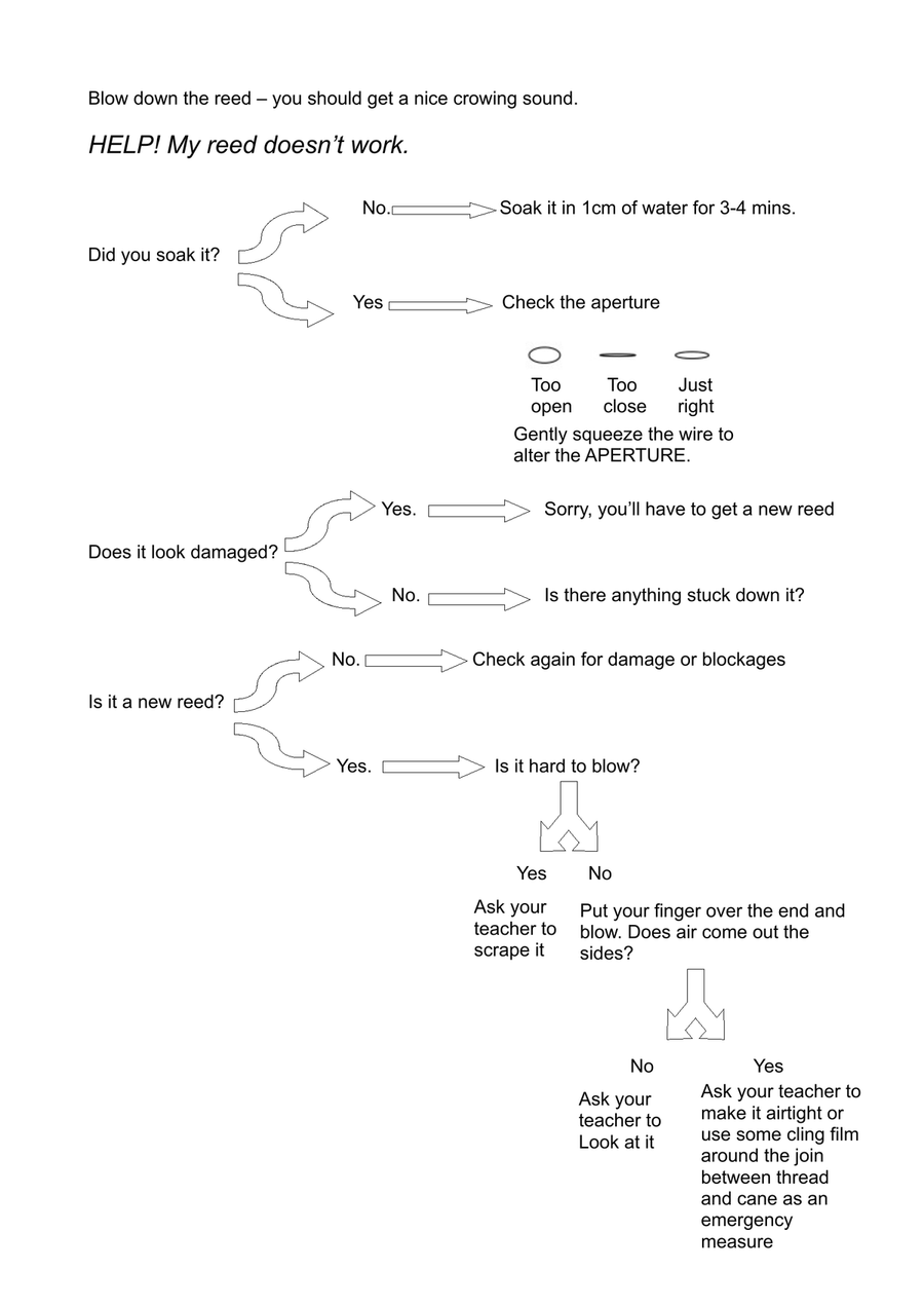 Oboe 1.0 Oboe 1.0 Oboe Solo scores gallery preview page 6