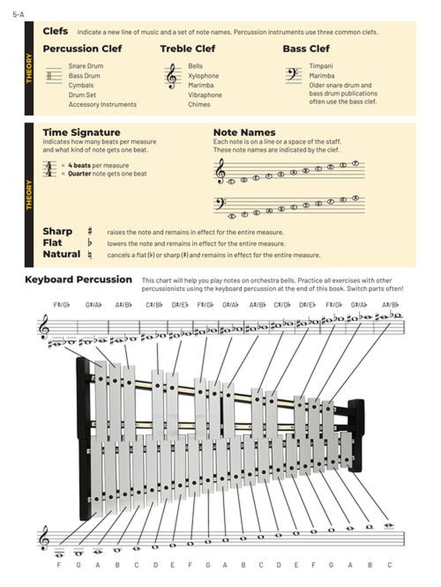 Essential Elements for Band – Percussion/Keyboard Percussion Book 1 Online Resources Concert Band Methods scores gallery preview page 3