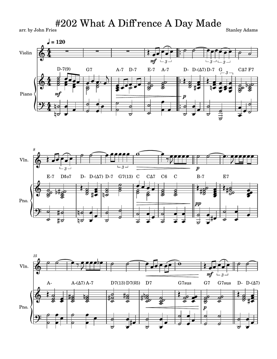 What A Diff'rence A Day Made Violin Solo scores gallery preview page 1