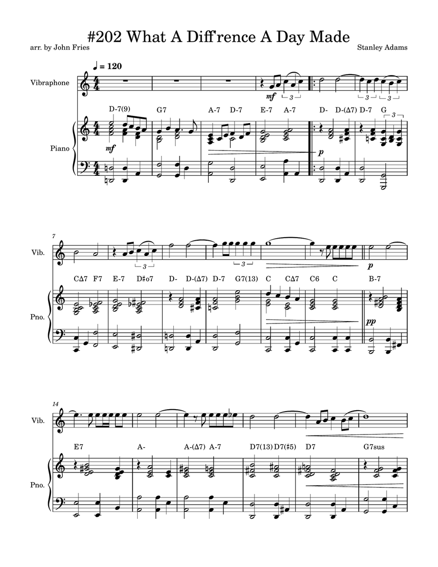 What A Diff'rence A Day Made Vibraphone scores gallery preview page 1