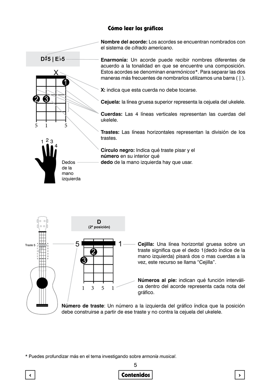 Detective de acordes Ukulele scores gallery preview page 6