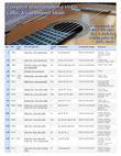 Complete Unaccompanied Lautenwerk, Violin, and Cello Works, BWV 995-1012, for 8-string guitar