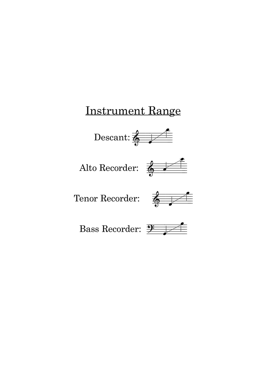 High Above the Atmosphere Soprano Recorder scores gallery preview page 2