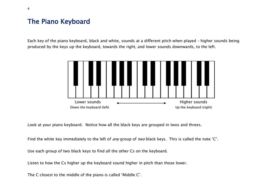 Beginner's Piano Piano Method scores gallery preview page 5