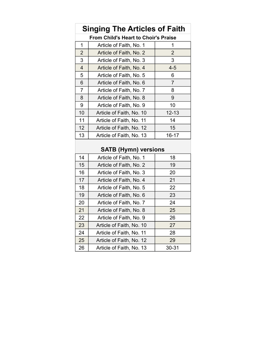 Singing The Articles of Faith: From Child's Heart to Choir's Praise Choir scores gallery preview page 3