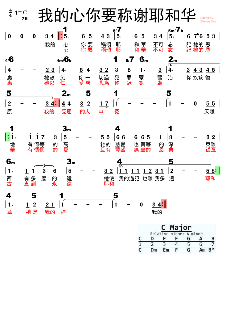 我的心，你要稱頌耶和華 Praise The Lord, O My Soul Piano scores gallery preview page 1