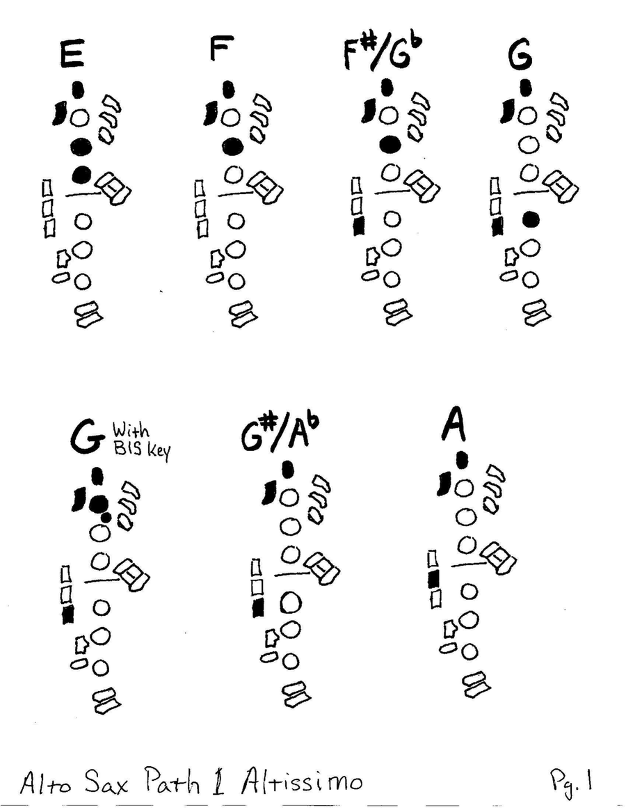 Alto Sax Altissimo Fingering Chart Alto Saxophone scores gallery preview page 2