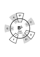 Cheese Cake Concert Band scores gallery preview page 5