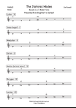 The Diatonic Modes (C Modal Tonic)