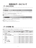 STAGEA Play the Electone Vol.49 Youth Pops 2(Grade 7-5) Electone scores gallery preview page 3
