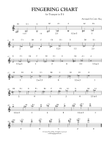 Trumpet Fingering Chart (B-Flat Trumpet or Cornet)