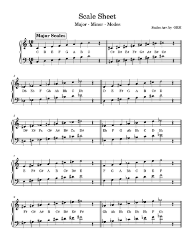Scales & Modes Sheet