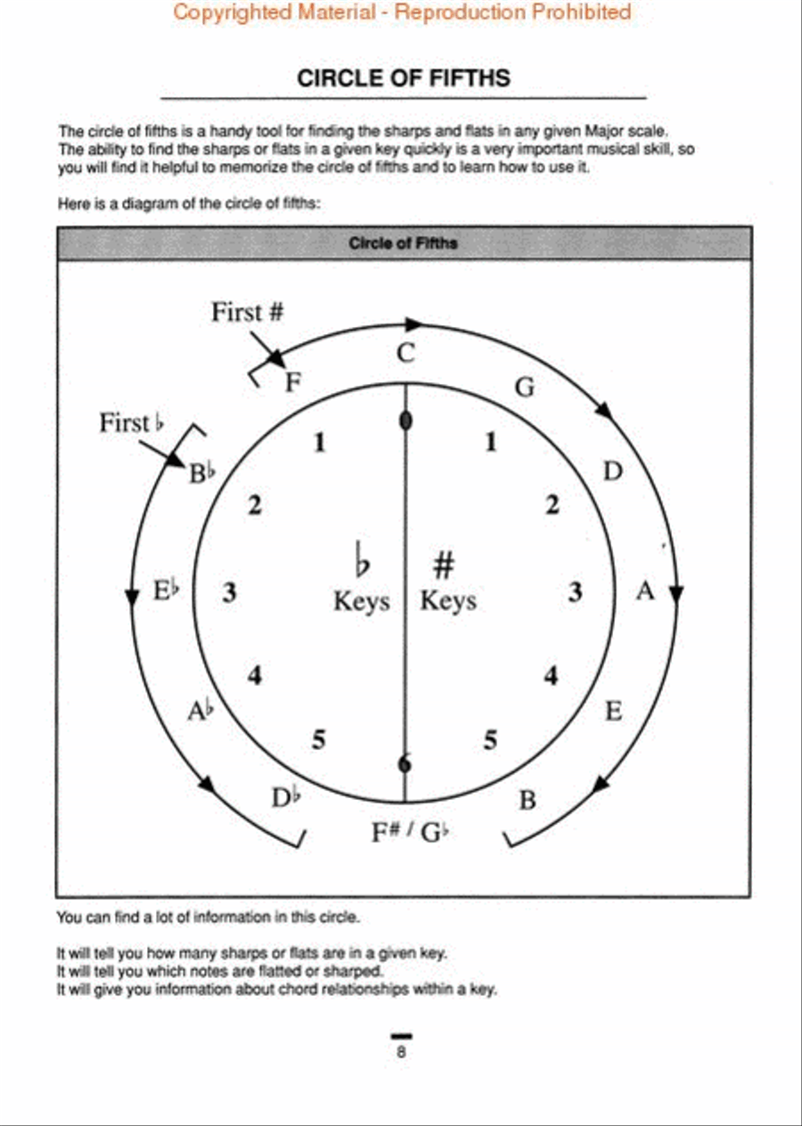 Music Theory for Guitar Guitar scores gallery preview page 3