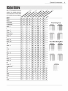 Chord Connections Guitar scores gallery preview page 3