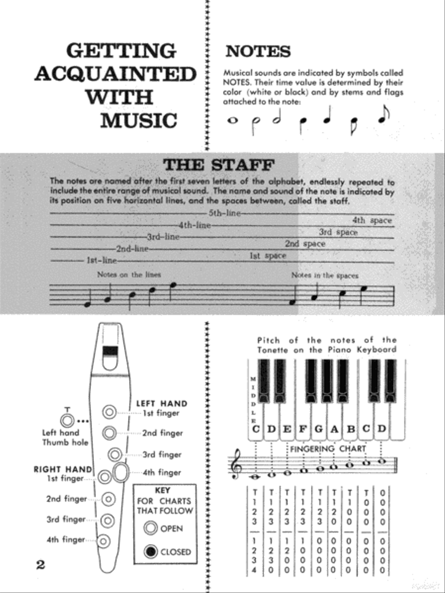 It's Tonette Time It's Tonette Time Collection / Songbook scores gallery preview page 2