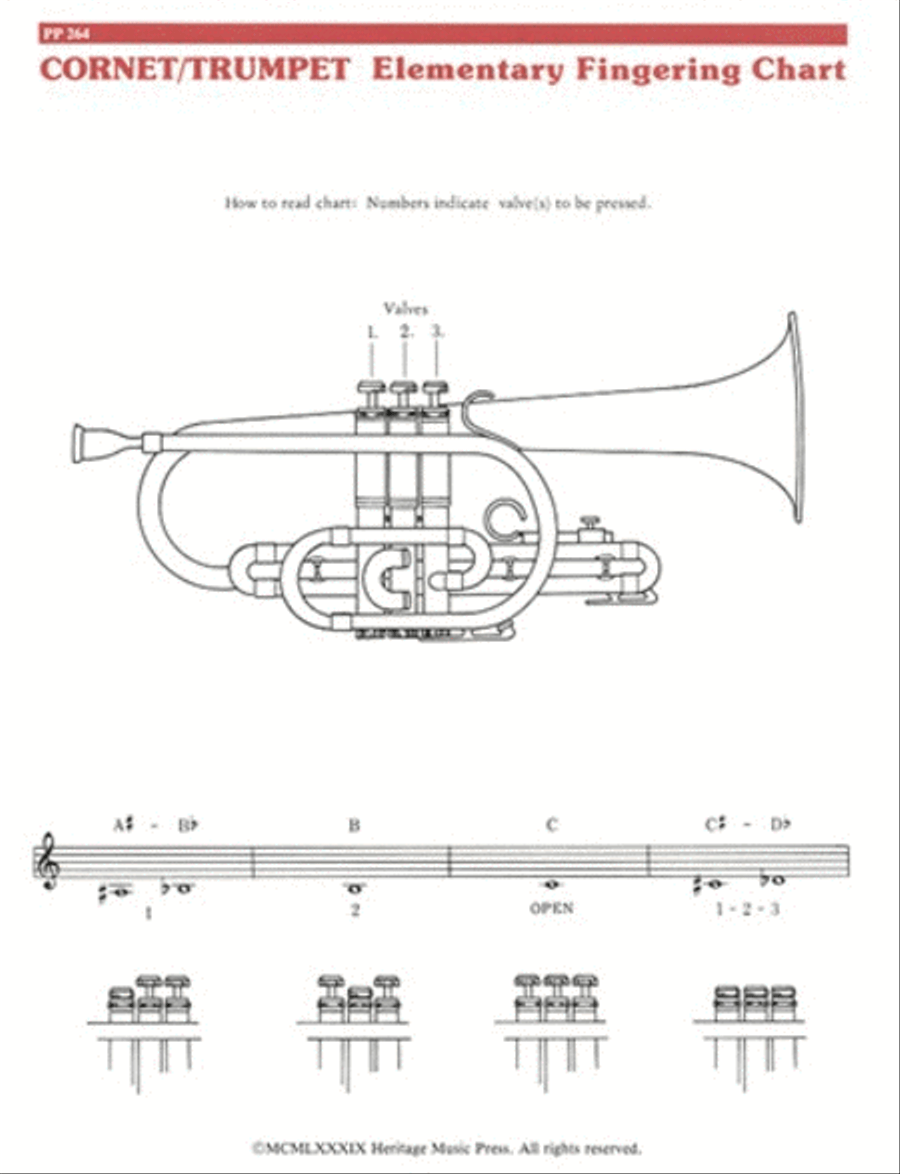 Elementary Fingering Chart - Cornet/Trumpet Cornet scores gallery preview page 1