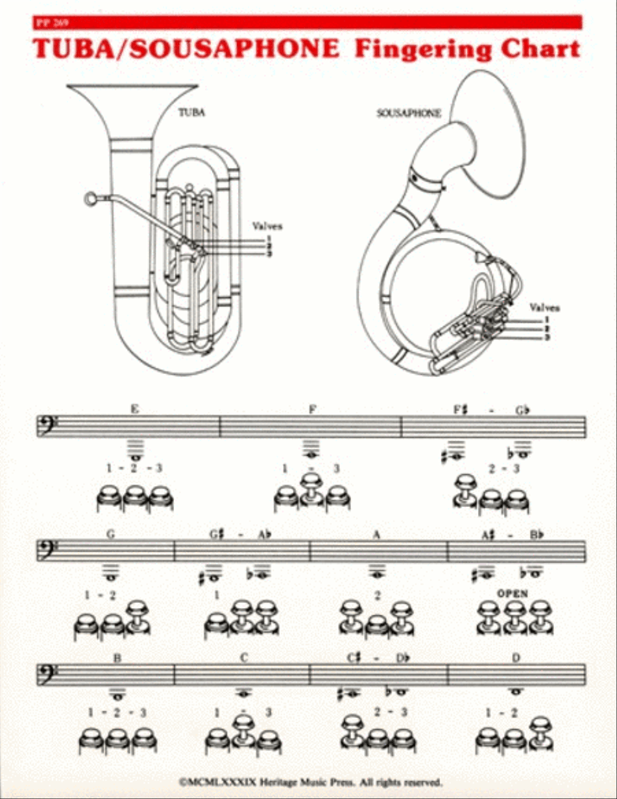 Elementary Fingering Chart - Tuba/Sousaphone Tuba scores gallery preview page 1