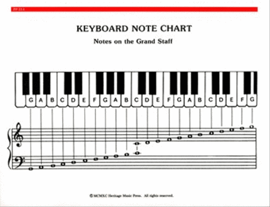 Elementary Piano Note & Chord Chart Piano Solo scores gallery preview page 1