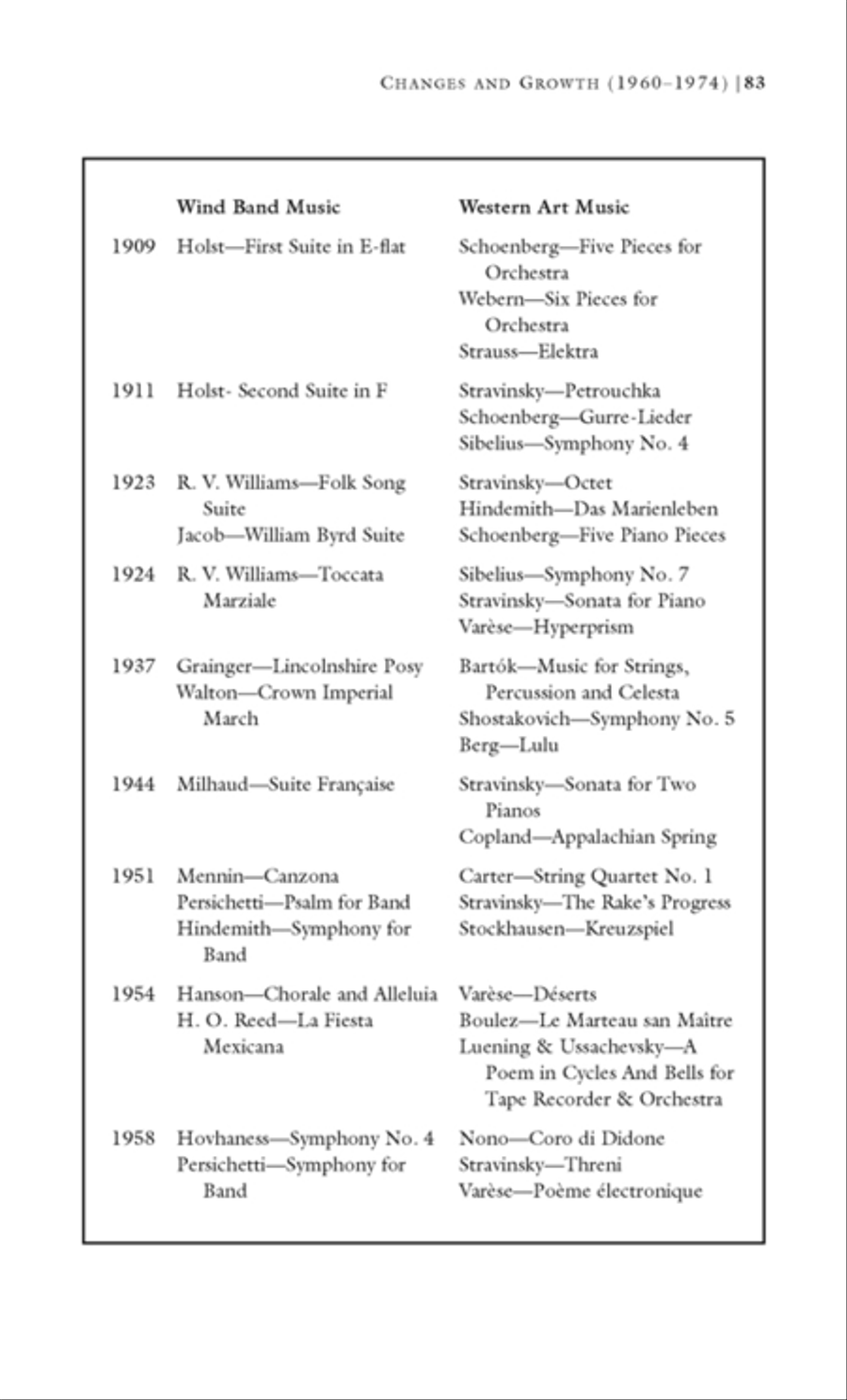 The Winds of Change Collection / Songbook scores gallery preview page 5