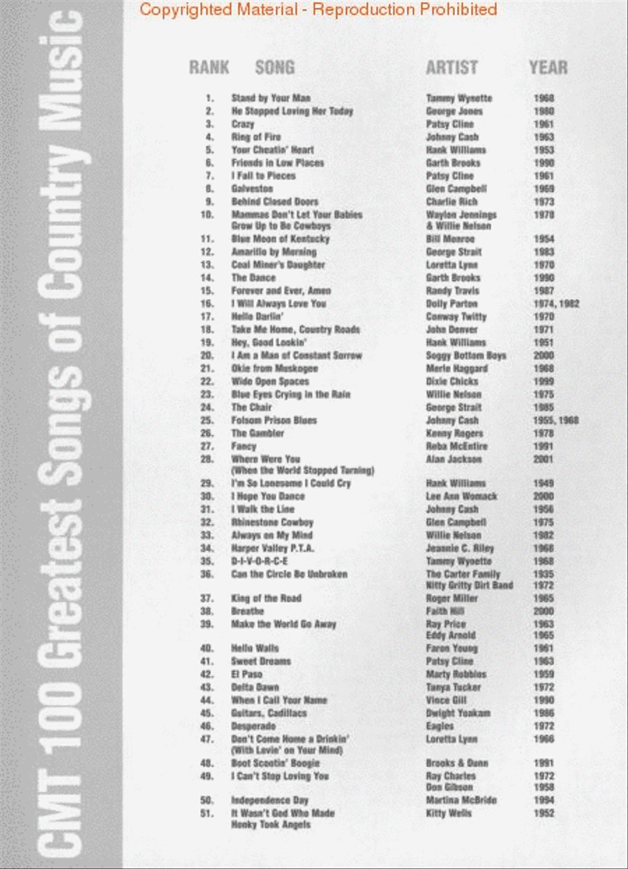 CMT 100 Greatest Songs of Country Music Piano, Vocal, Guitar scores gallery preview page 2