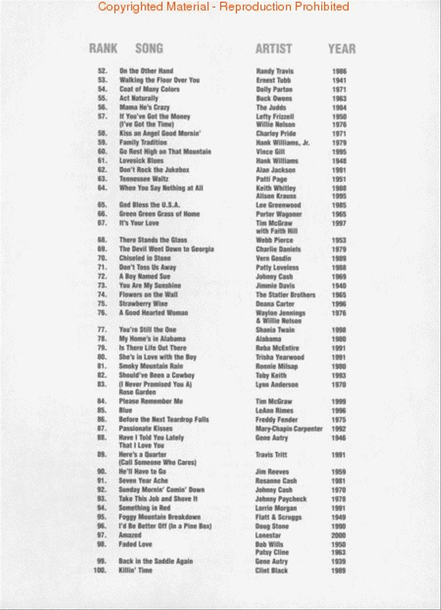CMT 100 Greatest Songs of Country Music Piano, Vocal, Guitar scores gallery preview page 3