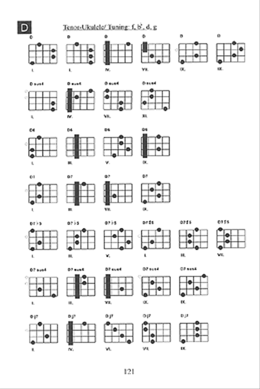 Ukulele Handbook Baritone Ukulele scores gallery preview page 2
