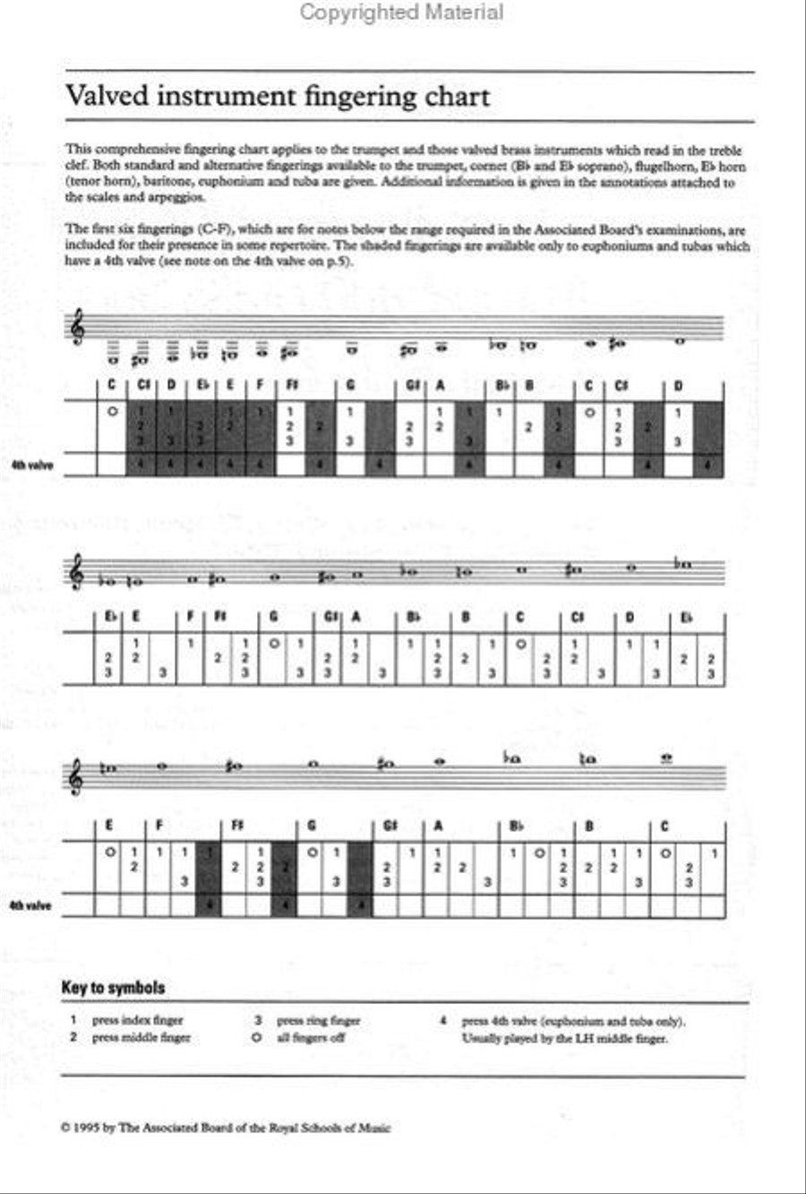 Scales and Arpeggios for Trumpet and Brass Band Instruments, Treble Clef, Grades 1-8 Brass Band scores gallery preview page 2